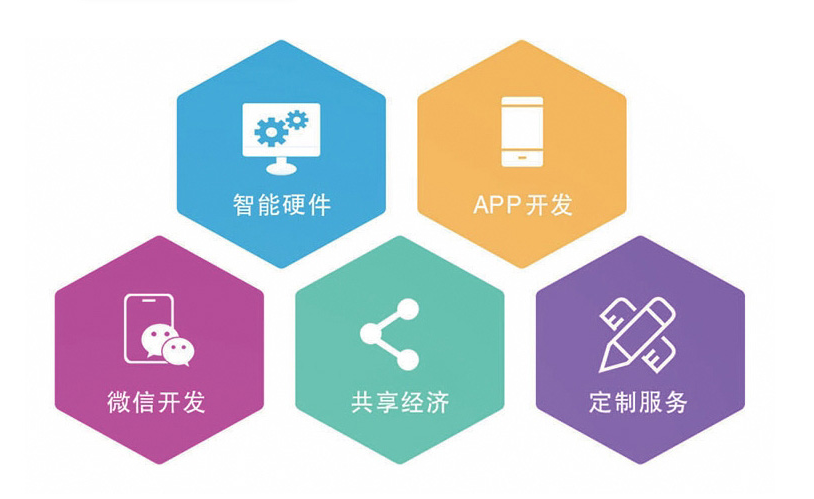 共享储物柜APP小程序开发